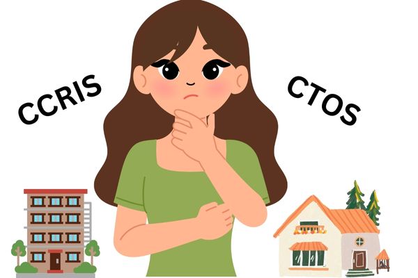 ccris ctos malaysia